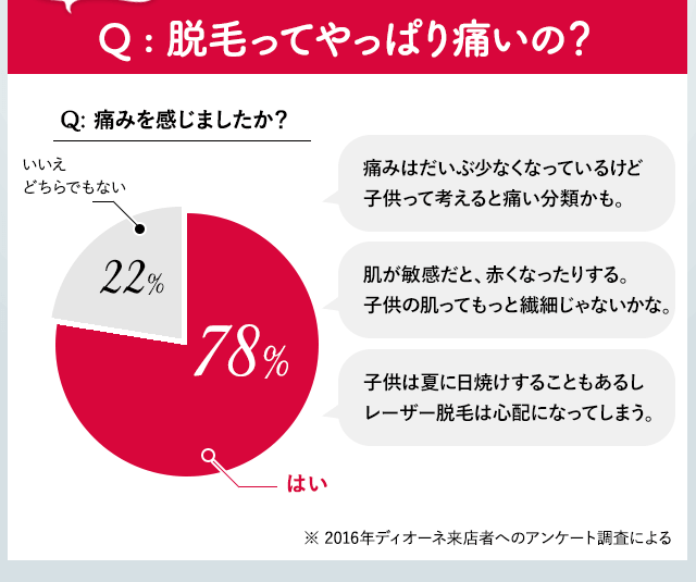 脱毛アンケート